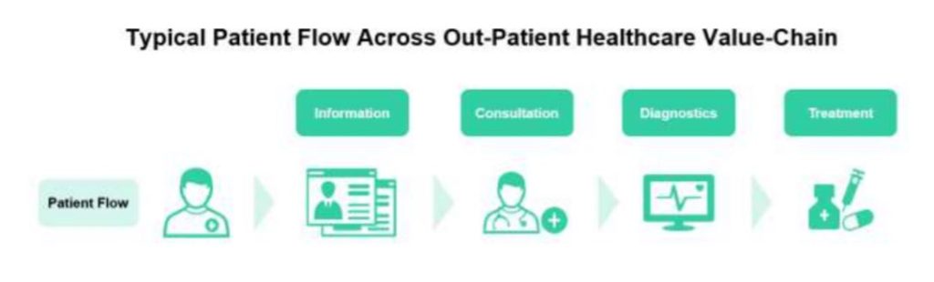 Pharma Patient Flow