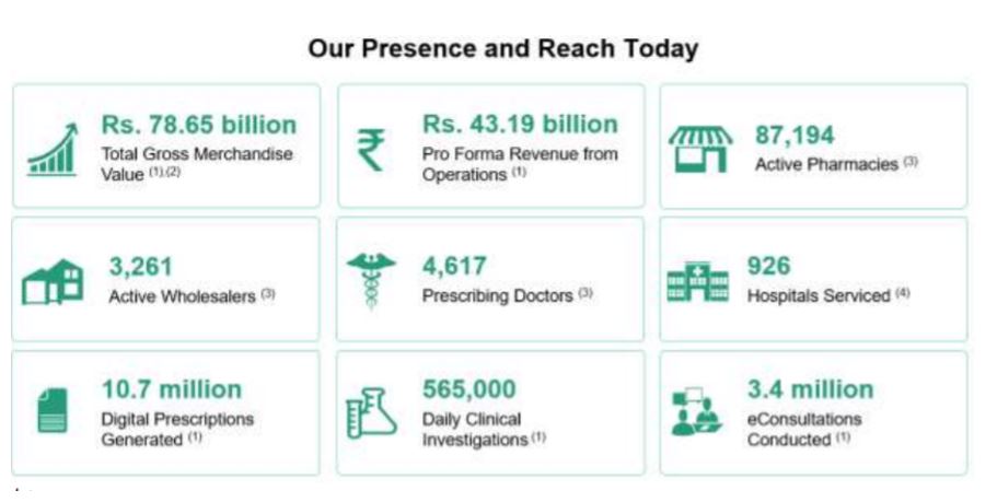 Pharma Presence and Reach Today