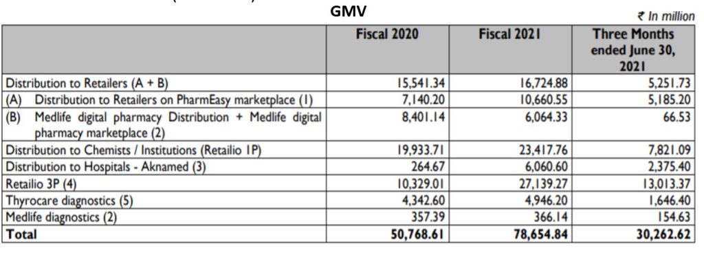 Pharma Financials