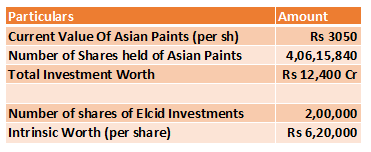 Elcid Investments