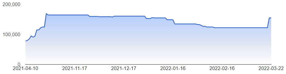 ELCID Share Graph