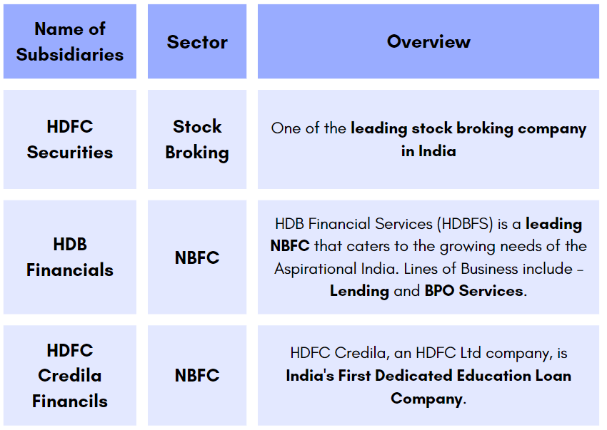 List of HDFC Subsidiaries