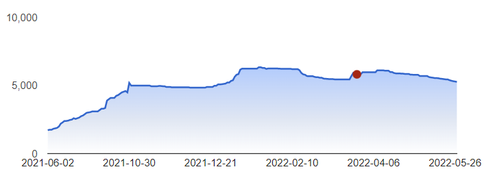 Tata Technologies share price: Research Report