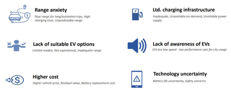 Tata Technologies share price: Research Report