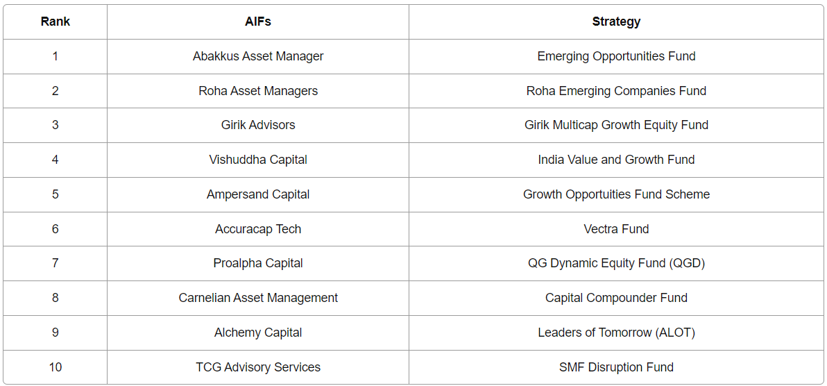 top 10 AIFs