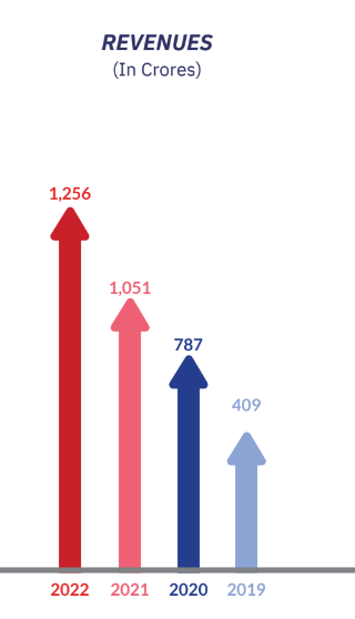 Five Star Business Finance - FY2022 Update