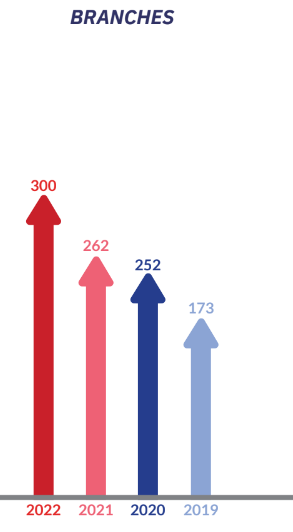 Five Star Business Finance - FY2022 Update