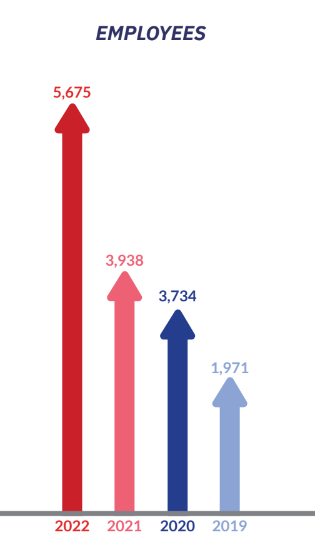 Five Star Business Finance - FY2022 Update