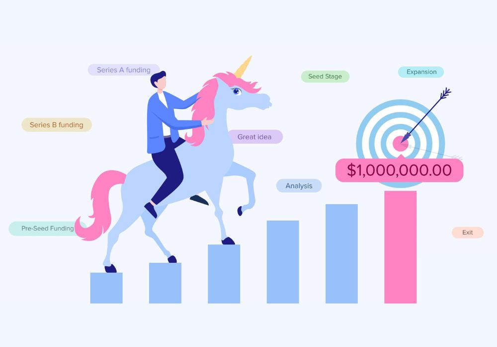 You are currently viewing Unicorns: To invest or not to invest?