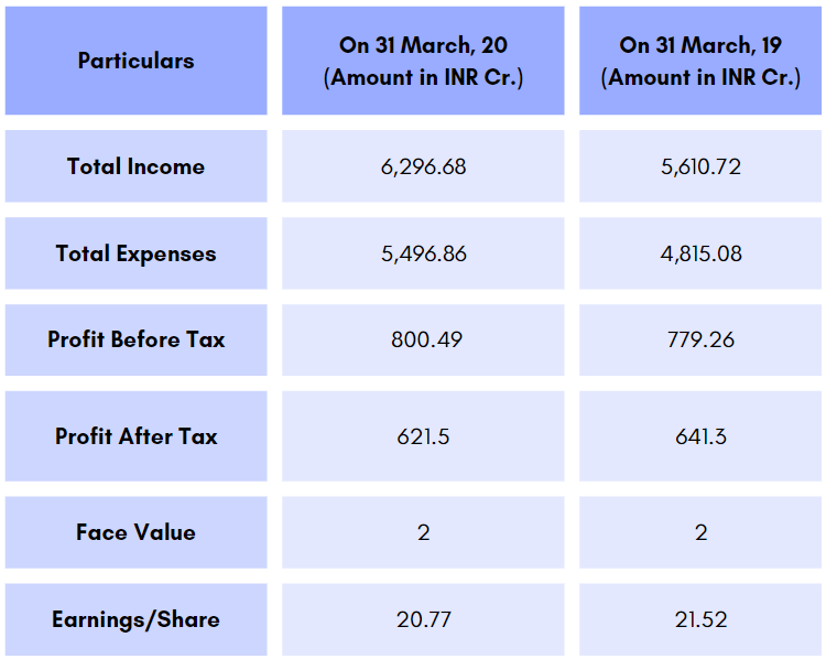 hexaware financials