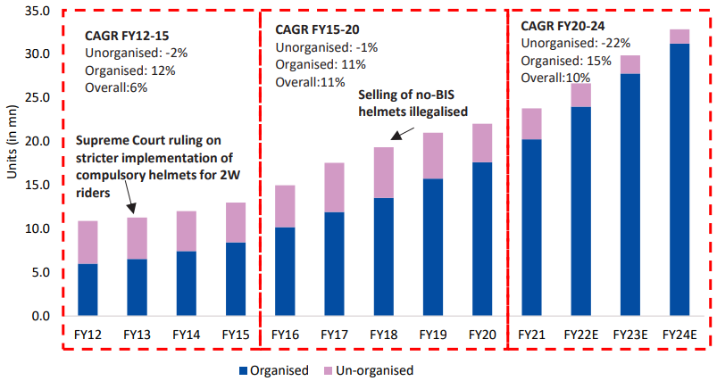 studds share price