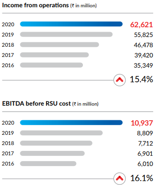 hexaware financials