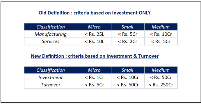 MSME Definition
