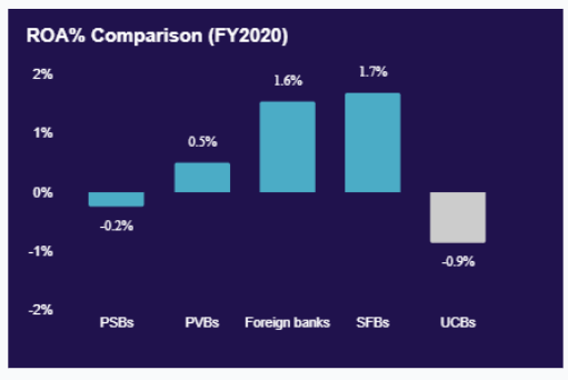 Understanding InCred Financial - Peer Comparision vs Dhani