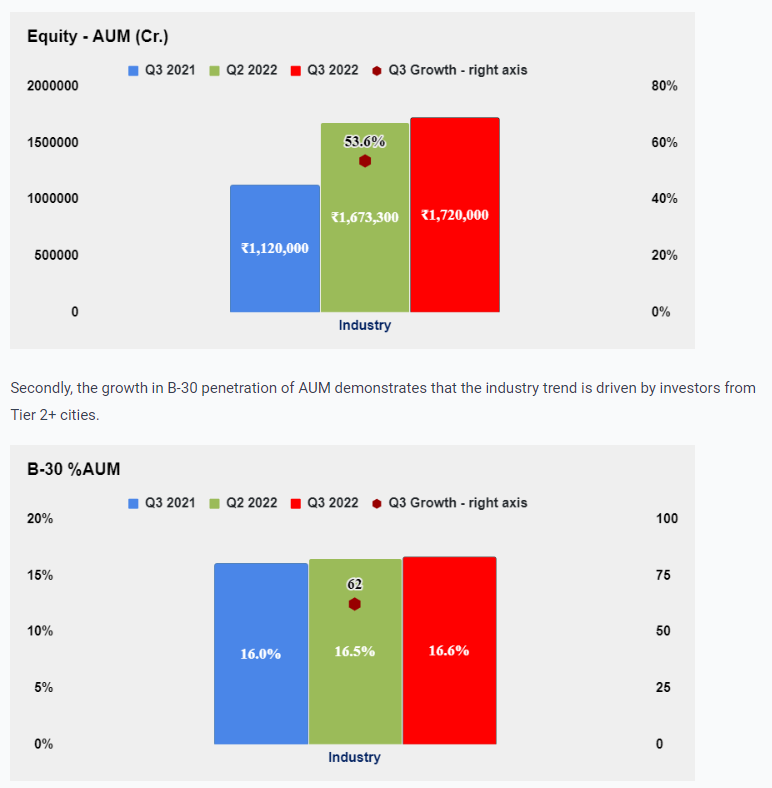 Equity-AUM