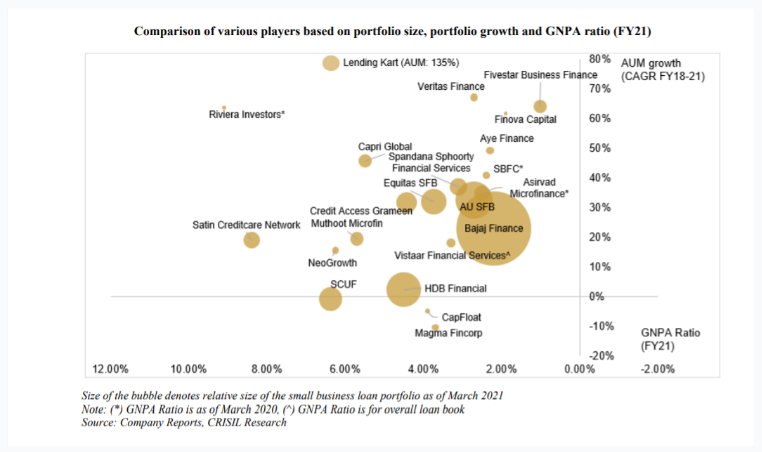 Five Star Business Finance AUM Comparison