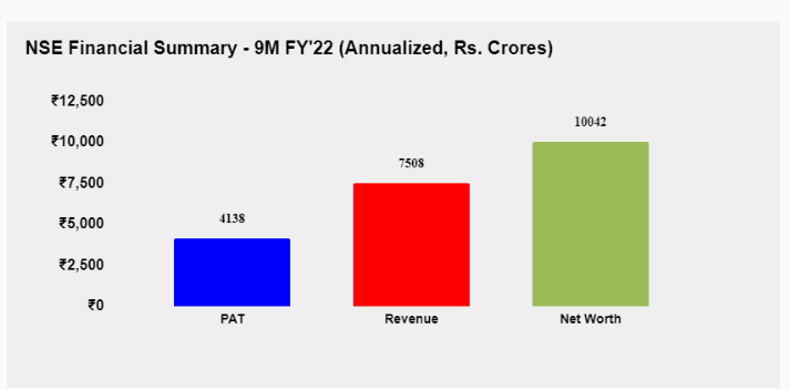 NSE Financial Summary 