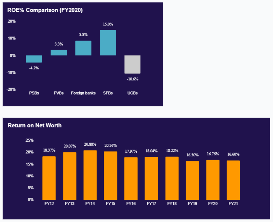 Understanding InCred Financial - Peer Comparision vs Dhani