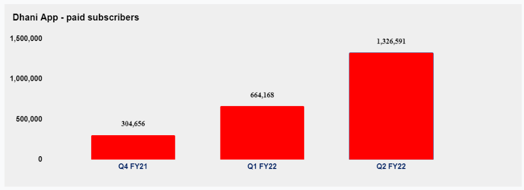 Understanding InCred Financial - Peer Comparision vs Dhani