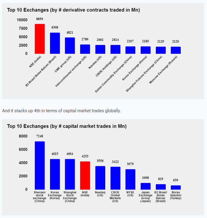 Top 10 Exchanges