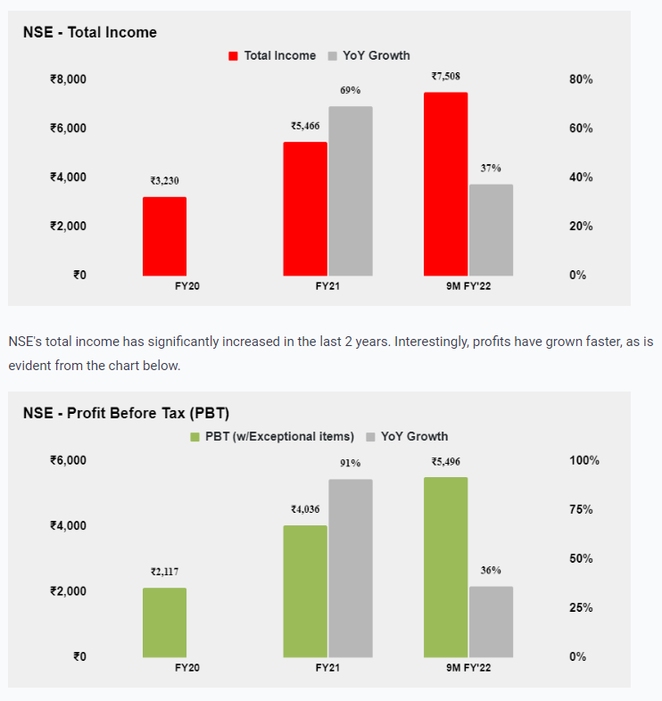 NSE- PBT