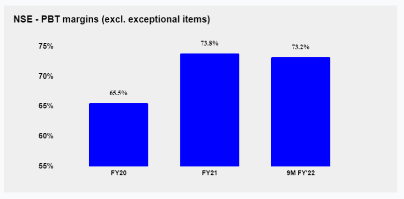 PBT margins