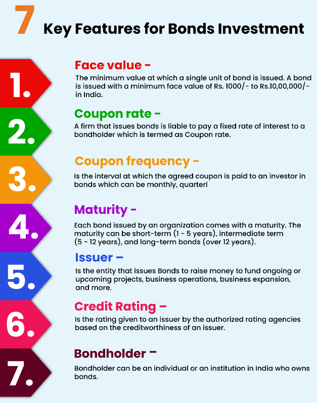 7 Key Features of Bonds Investment