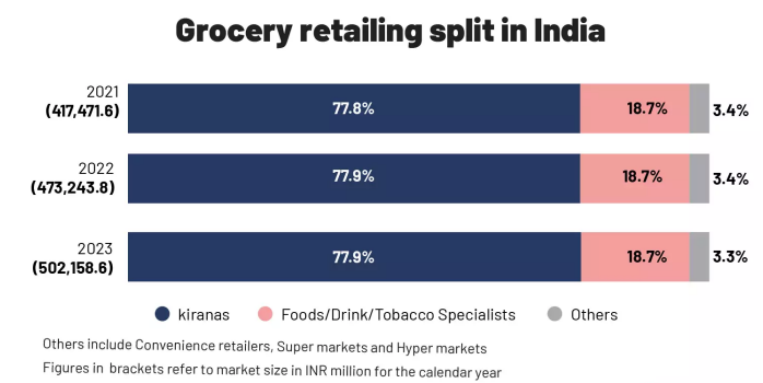 Reliance Retail readies to disrupt the FMCG space