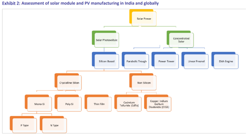 Solar module  and PV manufacturing