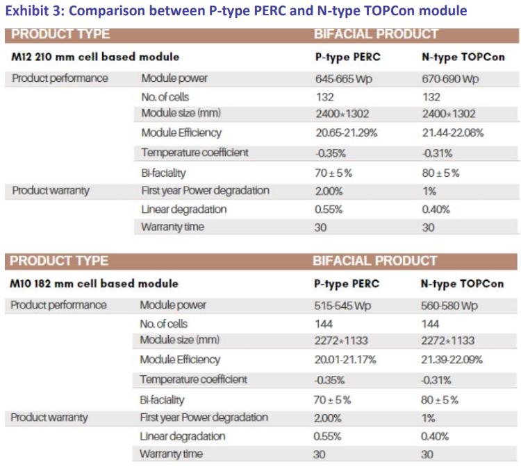 P-type and N-type