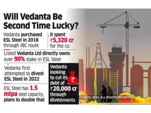 Read more about the article Unlocking Value: Vedanta’s Bid to Sell ESL Steel at ₹10,000 Crores