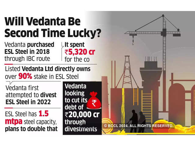 You are currently viewing Unlocking Value: Vedanta’s Bid to Sell ESL Steel at ₹10,000 Crores