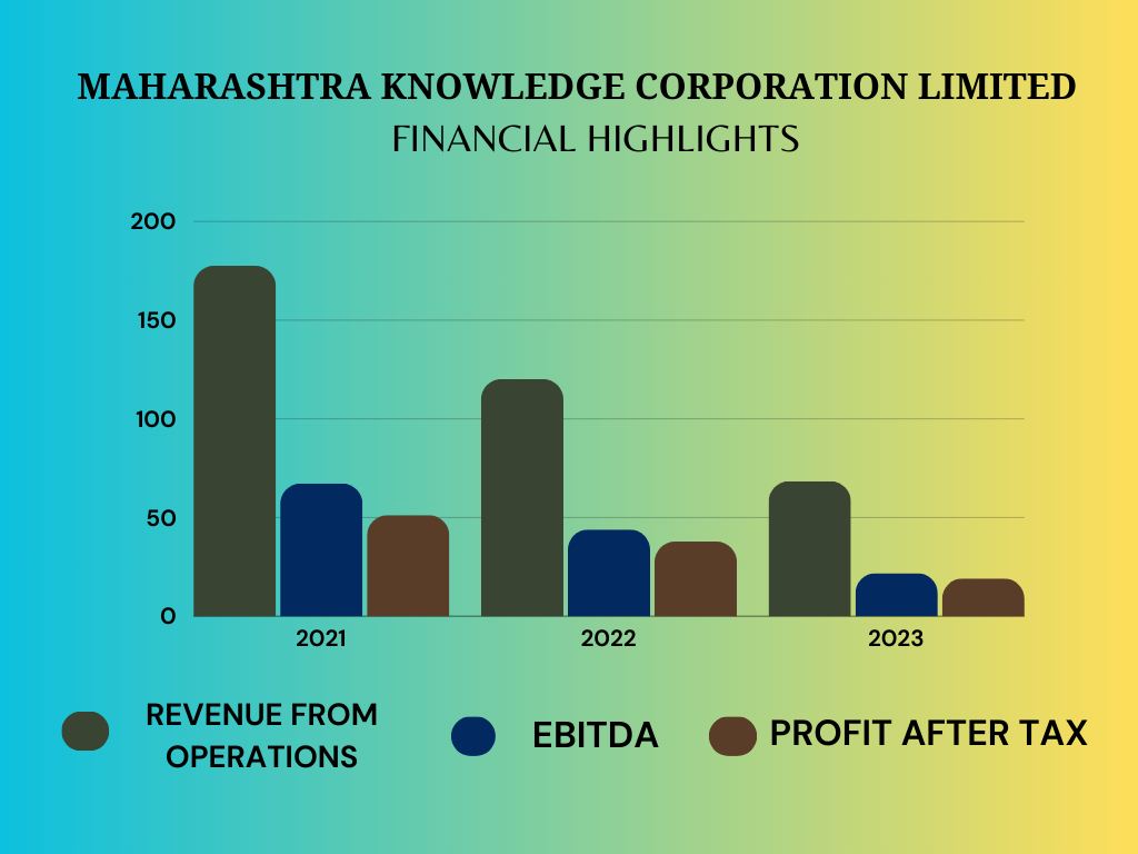 Maharashtra Knowledge Corporation Limited (MKCL) Financial Highlights Chart