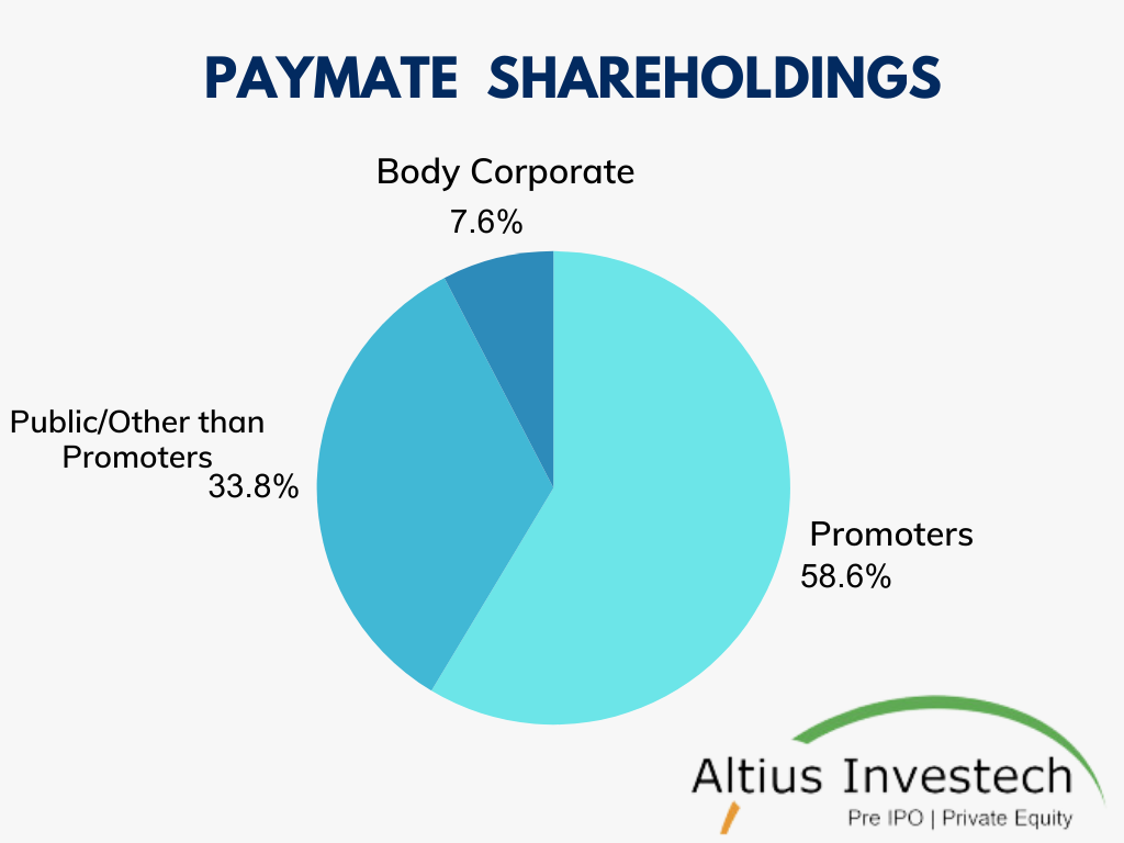 Paymate Shareholdings Chart