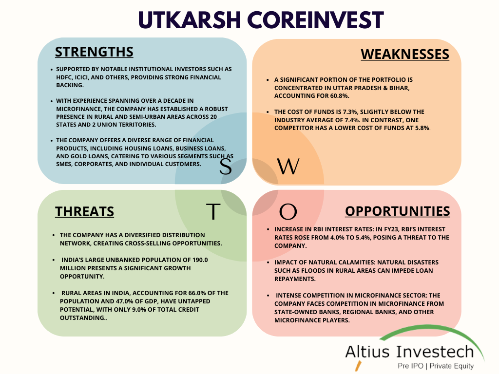 SWOT Analysis of utkrsh coreinvest