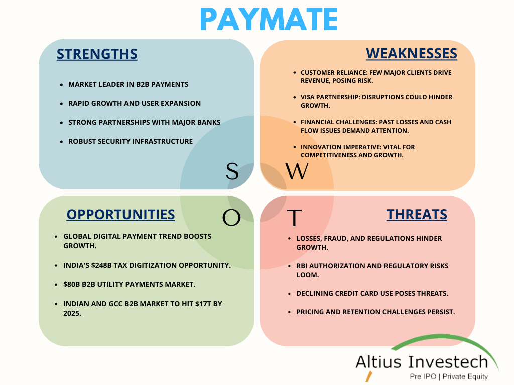 SWOT Analysis of Paymate