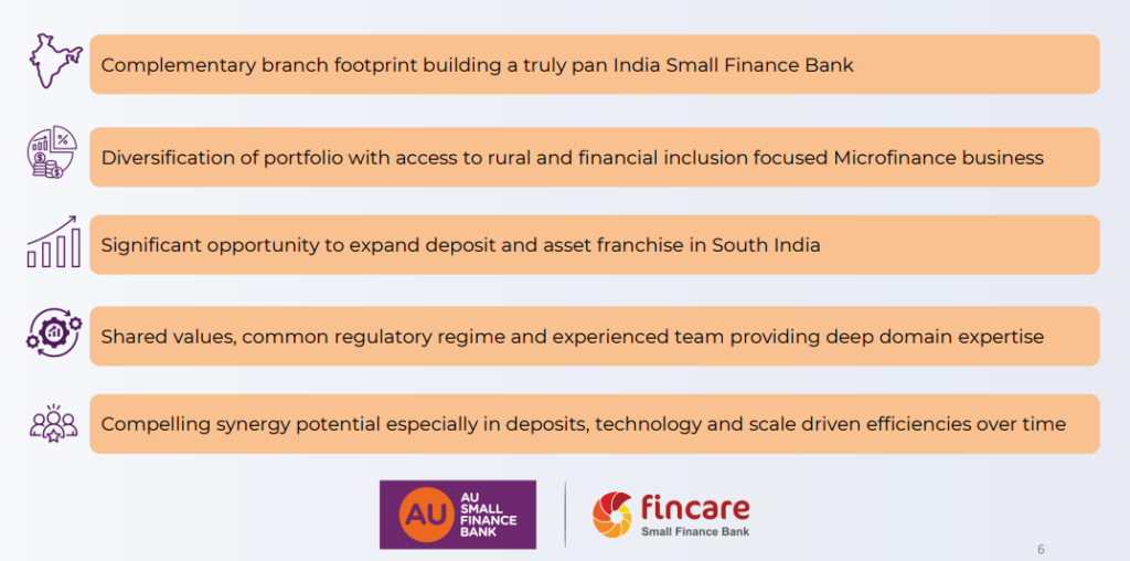 Key Strategic Rationale of Fincare Small Finance Bank