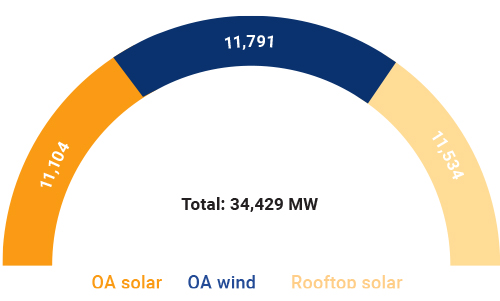 India Corporate Renewable Brief