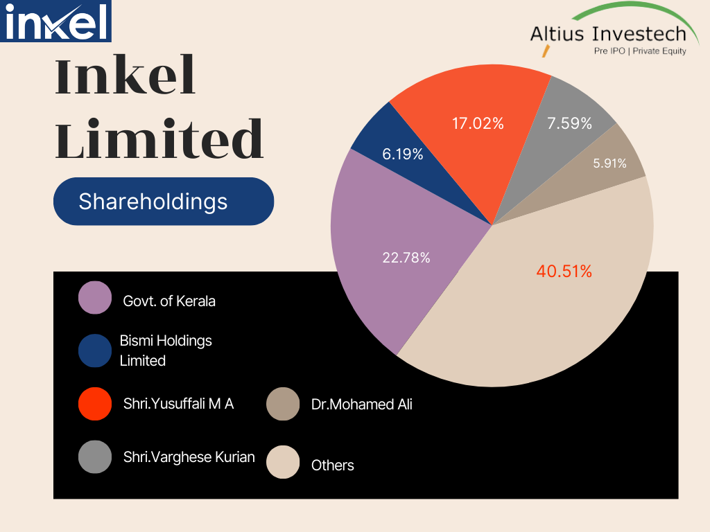 INKEL Limited Shareholdings Pie Chart