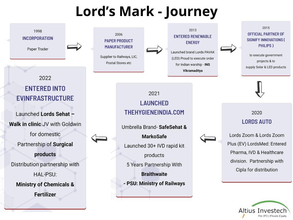 Lord’s Mark - Journey