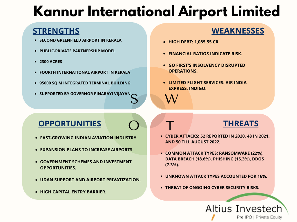 SWOT Analysis - Kannur International Airport Limited