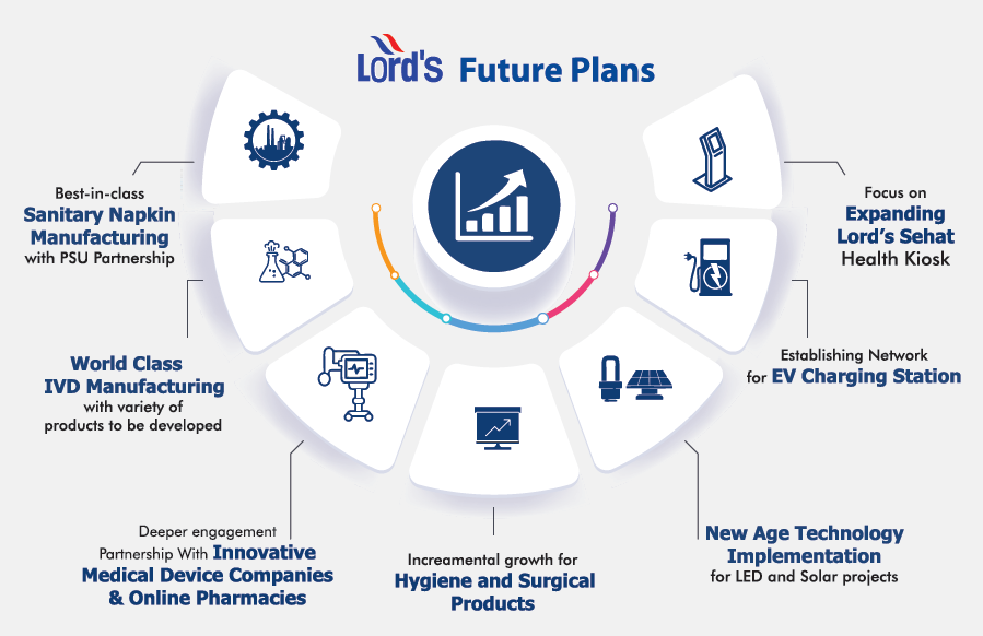 Lord's Mark: Future Plans