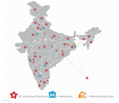 Vikram Solar's Extensive Domestic Network