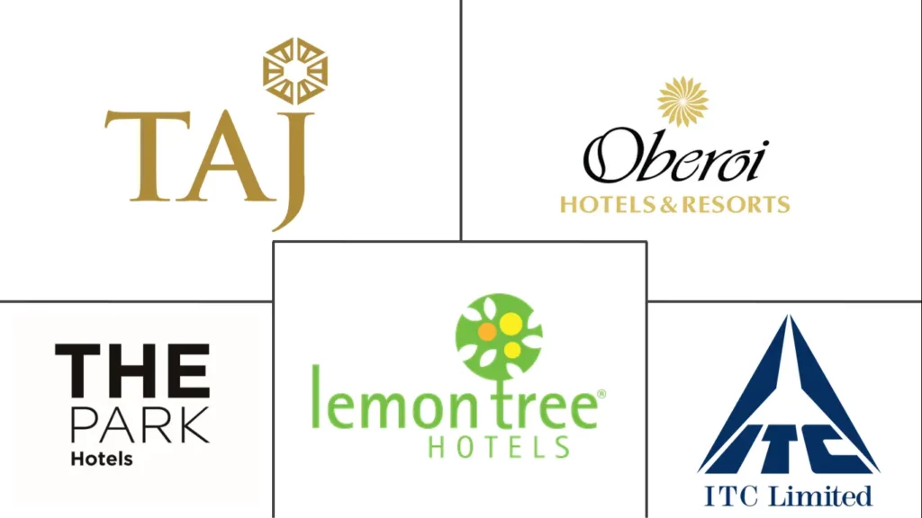 Industry Overview: Hotel Industry in India