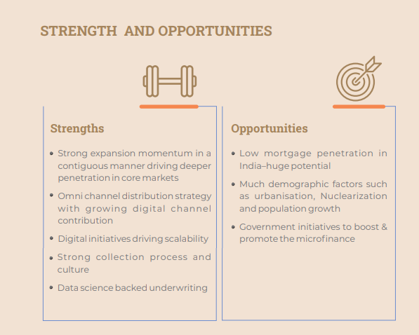 strength & opportunities of Microfinance Sector