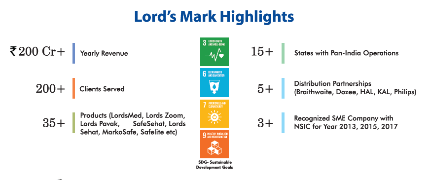 Lord's Mark Highlights
