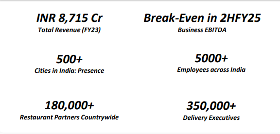 Swiggy: Key Business Metrics