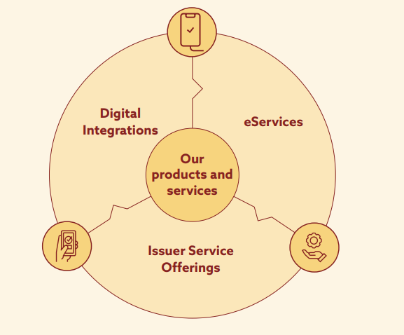 NSDL: Product and Services