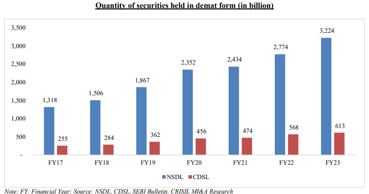 Quantity of securities held in demat