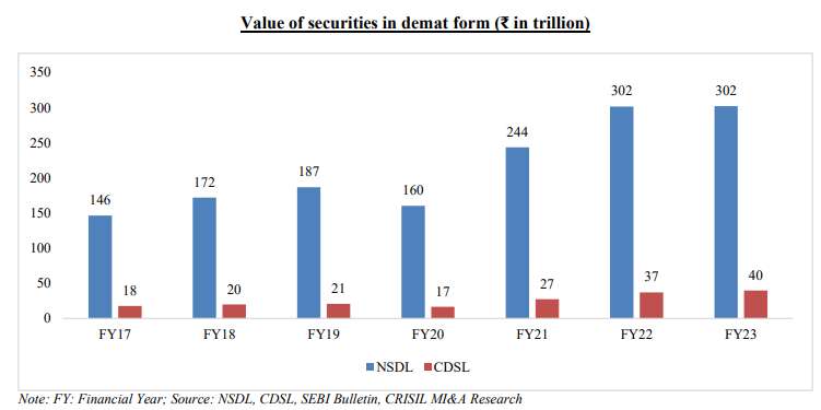 value of securities in demat form